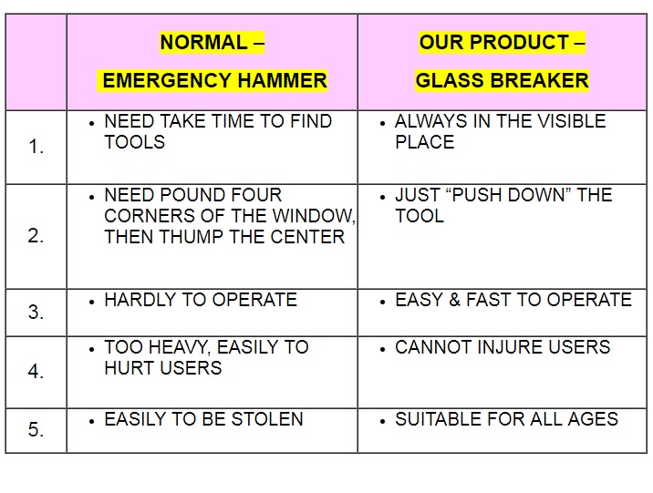 Glass BreakerIMPERIAL RIVETS & FASTENERS CO.,INC..