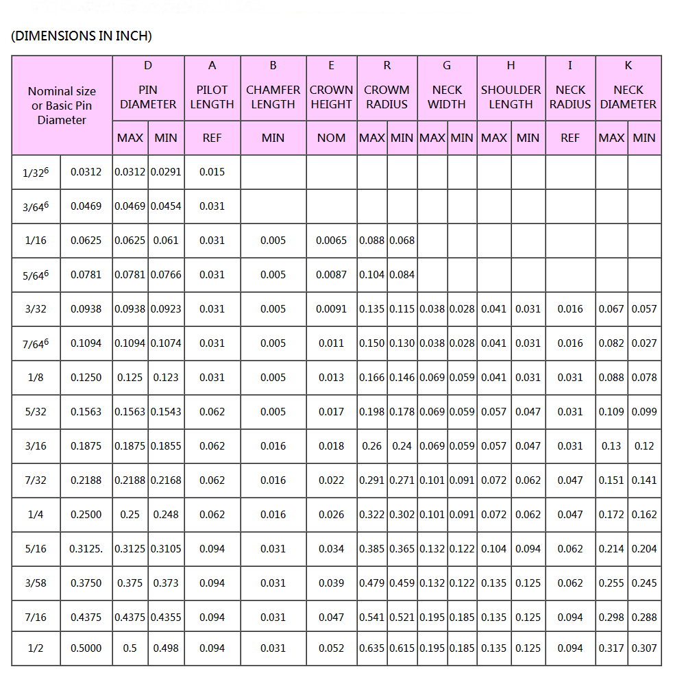 Top screw Metal corp ,insert nut ,blind rivet nut ,plusnut ,blind rivet series ,self tapping threaded inserts ,button head socket trox with pin screws ,glass breaker ,architectural hardware ,welding stud nut ,motorcycle parts ,bolt rivet nut ,knurled thread insert ,tire gauge series ,sex bolt ,post & screw ,self-clinching parts ,glass breaker ,speed pin rivets ,blind jack nut tool product description ,grooved pin ,blind jack nut series ,loksert ,vented screws ,binding post screws ,chicago screw ,tubular rivet ,cylinder metal series ,welding stud / thread stud ,product instruction , self-clinching lock nuts ,grooved pin ,cylinder metal series ,cylinder screw ,cylinder nut ,spoke nipple ,architectural hardware ,architectural sex bolts , undercut anchor ,expansion anchor ,frame scaffolding flip lock pin ,blind rivets , aluminum ,steel ,stainless steel , stretch folding blind rivets ,multi-grip blind rivet ,high shear strength blind rivet ,rebitador manual ,air hydraulic riveter ,folding blind rivet ,small flange ,flat head ,blind rivet nut ,half-hex w. big falnge rivet nut ,flat head rivet nut closed end ,seal rivet nut air riveting nut tool ,knurled thread insert ,square blind jack nut ,splined rivet nut ,half hex w. small flange rivet nut ,large flange splined rivet nut, closed end ,blind rivet nut hand tool ,bolt rivet nut ,blind jack nut ,blind jack nut tool ,full-hexagon rivet nut ,small flange rivet nut closed end ,serration under head series ,air pull setter ,plusnut - pre-bulbed ,stainless steel blind jack nuts ,blind jack nut report ,vented screws ,e self-driving nut ,button head socket trox with pin screws ,binding screws ,chicago screw ,tubular rivet ,one way sex bolts , truss combo head ,post & screw ,slotted truss head sex bolts ,six lobe with pin or without pin ,sex bolts ,architectural sex bolts ,six lobe with pin or without pin ,welding stud / thread stud ,welding stud nut ,loksert ,slotted part ,