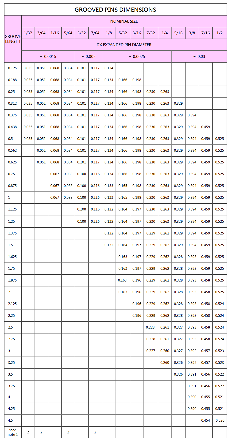 Top screw Metal corp ,insert nut ,blind rivet nut ,plusnut ,blind rivet series ,self tapping threaded inserts ,button head socket trox with pin screws ,glass breaker ,architectural hardware ,welding stud nut ,motorcycle parts ,bolt rivet nut ,knurled thread insert ,tire gauge series ,sex bolt ,post & screw ,self-clinching parts ,glass breaker ,speed pin rivets ,blind jack nut tool product description ,grooved pin ,blind jack nut series ,loksert ,vented screws ,binding post screws ,chicago screw ,tubular rivet ,cylinder metal series ,welding stud / thread stud ,product instruction , self-clinching lock nuts ,grooved pin ,cylinder metal series ,cylinder screw ,cylinder nut ,spoke nipple ,architectural hardware ,architectural sex bolts , undercut anchor ,expansion anchor ,frame scaffolding flip lock pin ,blind rivets , aluminum ,steel ,stainless steel , stretch folding blind rivets ,multi-grip blind rivet ,high shear strength blind rivet ,rebitador manual ,air hydraulic riveter ,folding blind rivet ,small flange ,flat head ,blind rivet nut ,half-hex w. big falnge rivet nut ,flat head rivet nut closed end ,seal rivet nut air riveting nut tool ,knurled thread insert ,square blind jack nut ,splined rivet nut ,half hex w. small flange rivet nut ,large flange splined rivet nut, closed end ,blind rivet nut hand tool ,bolt rivet nut ,blind jack nut ,blind jack nut tool ,full-hexagon rivet nut ,small flange rivet nut closed end ,serration under head series ,air pull setter ,plusnut - pre-bulbed ,stainless steel blind jack nuts ,blind jack nut report ,vented screws ,e self-driving nut ,button head socket trox with pin screws ,binding screws ,chicago screw ,tubular rivet ,one way sex bolts , truss combo head ,post & screw ,slotted truss head sex bolts ,six lobe with pin or without pin ,sex bolts ,architectural sex bolts ,six lobe with pin or without pin ,welding stud / thread stud ,welding stud nut ,loksert ,slotted part ,