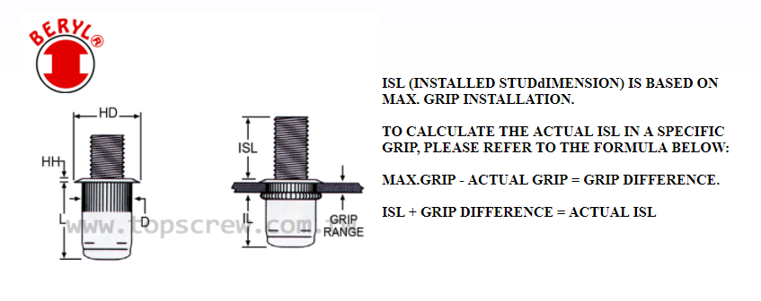 STEEL BLIND RIVET NUT, STAINLESS STEEL BLIND RIVET NUT, STAINLESS STEEL 316 BLIND RIVET,Fasteners, rivet nut, inserts, rivet, nuts, screws, bolts, studs, blind rivet nuts , self-clinching, bolt rivet nuts, e self-driving nut, self-tapping threaded inserts, sex bolts, PEM nut, binding post, Chicago screw, barrel nut, post, special blind rivet, security fastener, blind jack nut, welding stud, hardware parts, construction hardware,BLIND NUT, RIVET NUT, TOP SCREW METAL CORP, TOPS SCREW METAL CORP,INSERT NUT