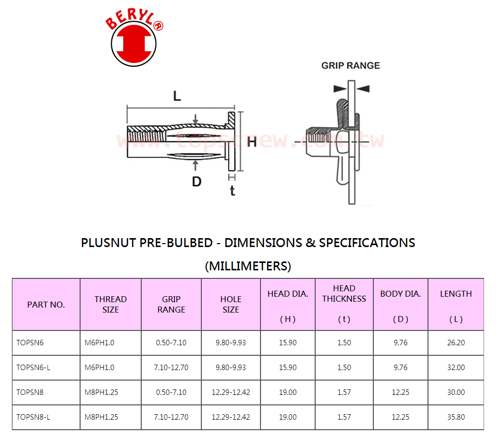  四叉割溝拉帽,PLUSNUT,PLUS NUT,膨脹型,SPLIT NUT,PRE-BULBED,拉帽,螺?金屬,金屬工業