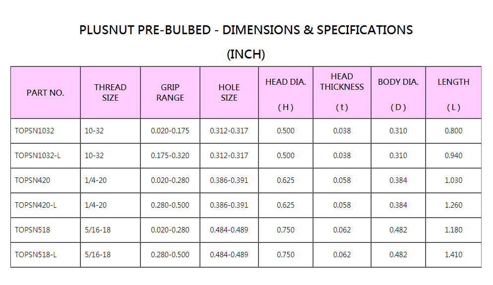  四叉割溝拉帽,PLUSNUT,PLUS NUT,膨脹型,SPLIT NUT,PRE-BULBED,拉帽,螺?金屬,金屬工業